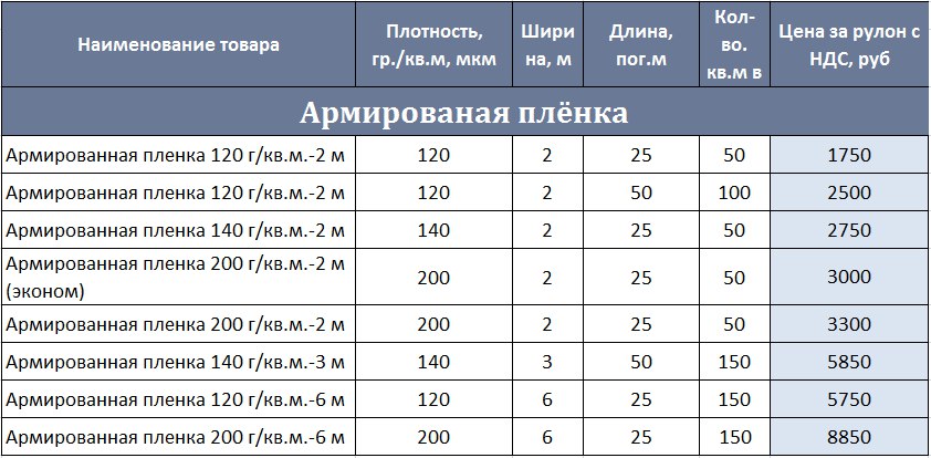 Сколько квадратных метров пленки нужно